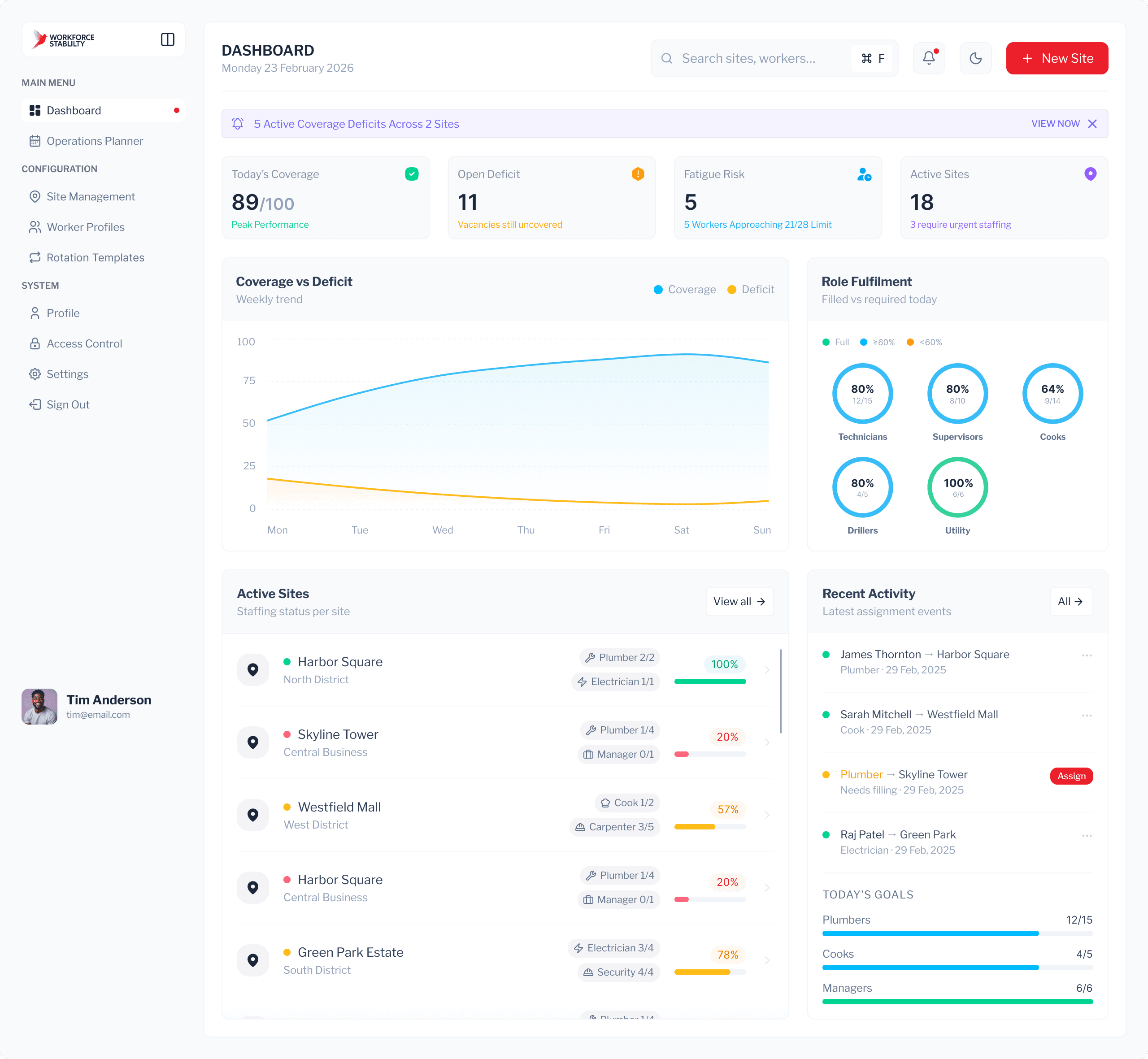 Operations Dashboard