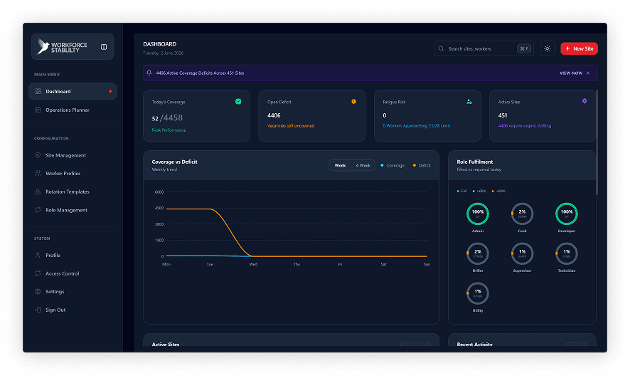 Operations Dashboard