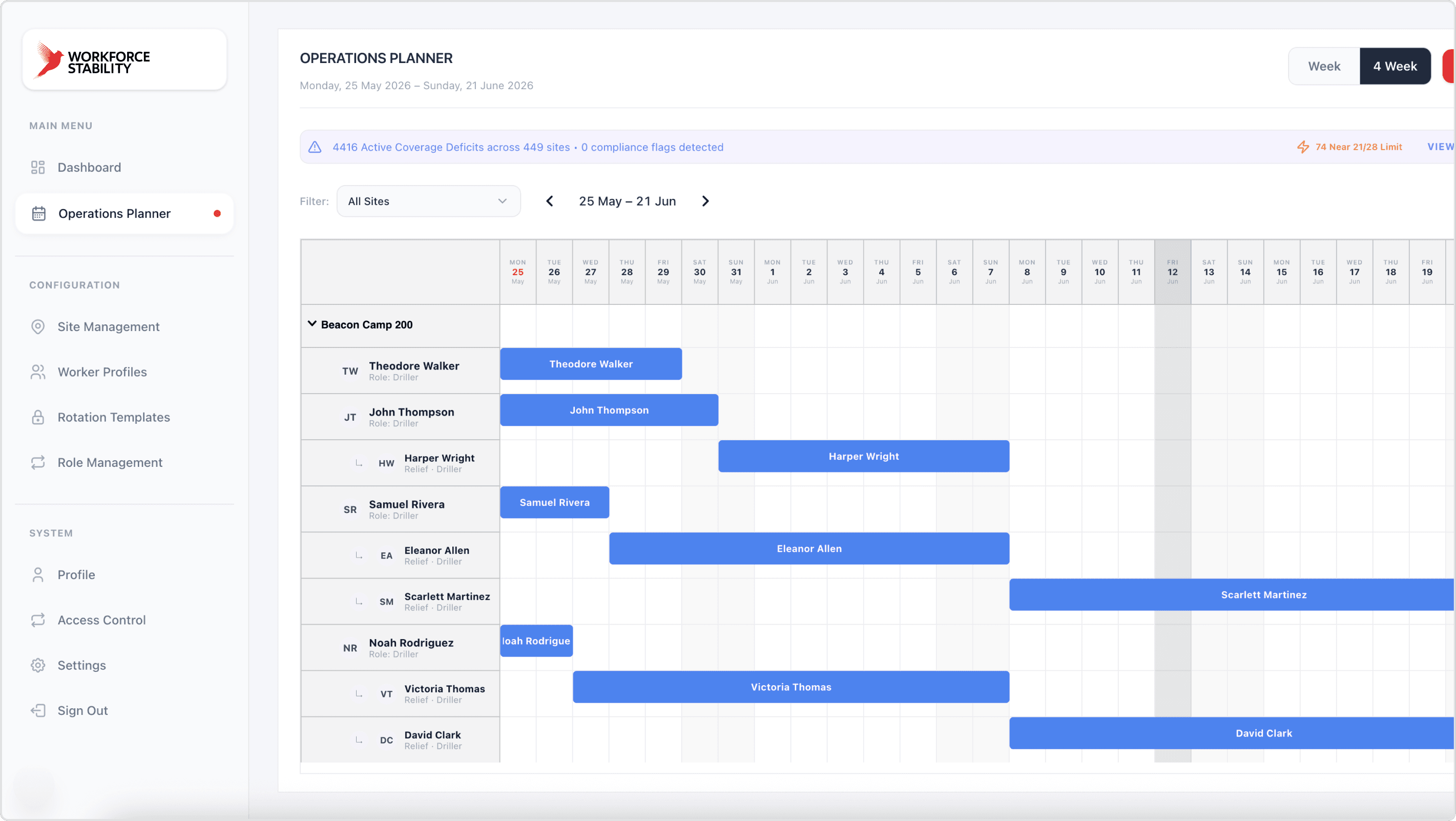 Workforce Stability Operations Planner showing rotational coverage and workforce assignments